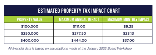 tax impact